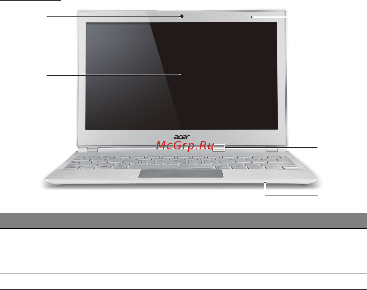 Acer ASPIRE S7-191 [3080/3380] 屏幕视图