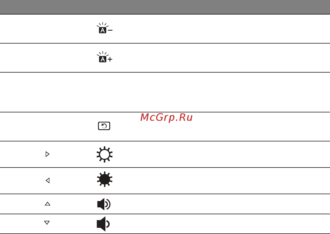 Acer ASPIRE S7-191 Инструкция по эксплуатации онлайн [3087/3380] 97701