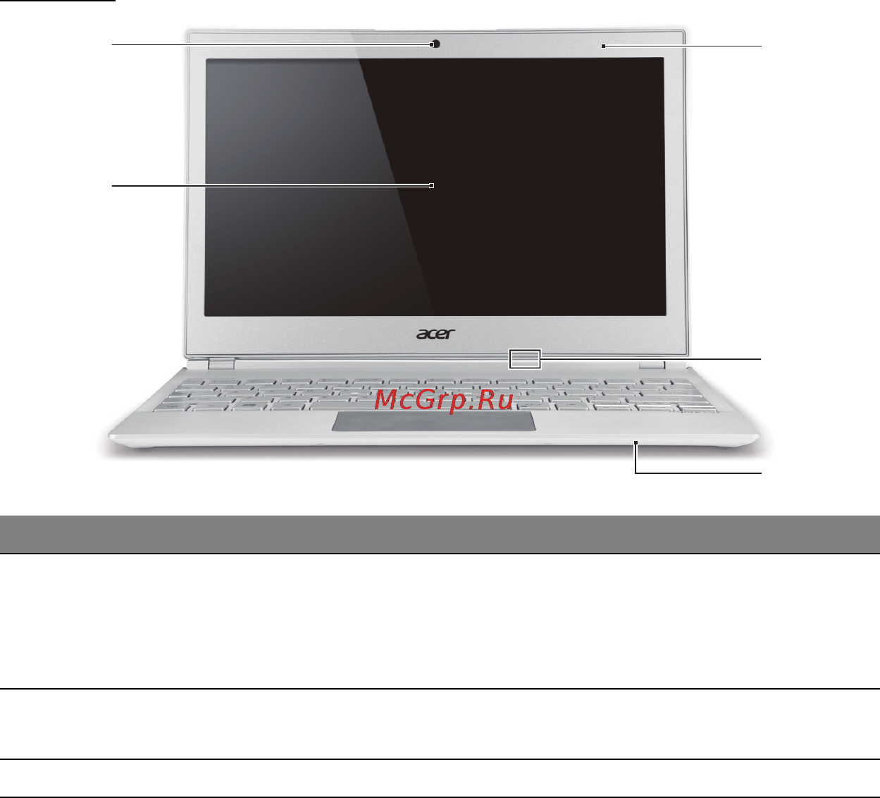 Acer ASPIRE S7-191 [3290/3380] หน าจอ