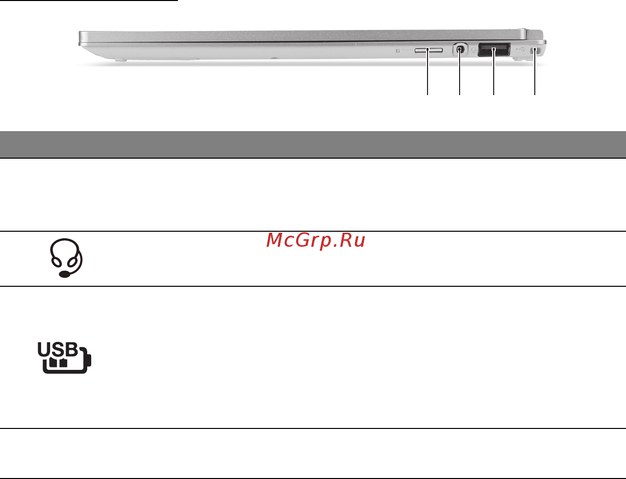 Acer ASPIRE S7-191 [3295/3380] ม มมองด านขวา