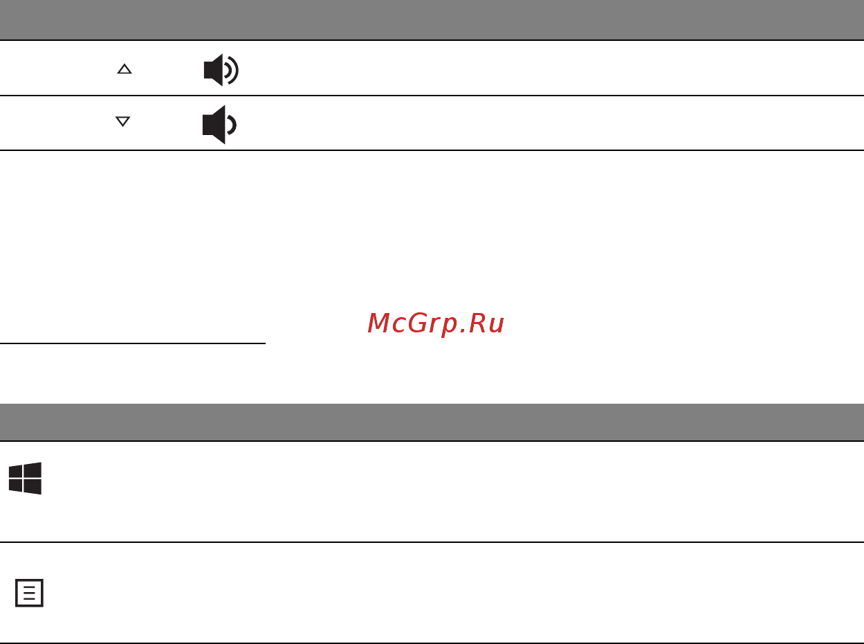 Acer ASPIRE S7-191 [951/3380] Windows taster