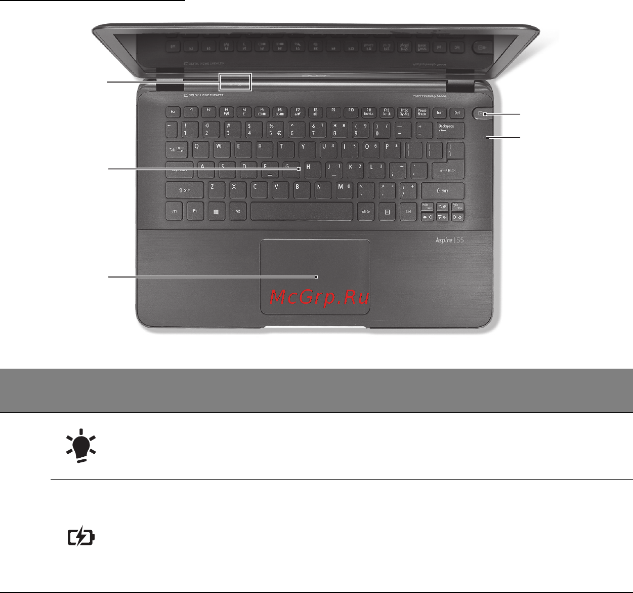 Acer ASPIRE S5-391 [18/111] Keyboard view