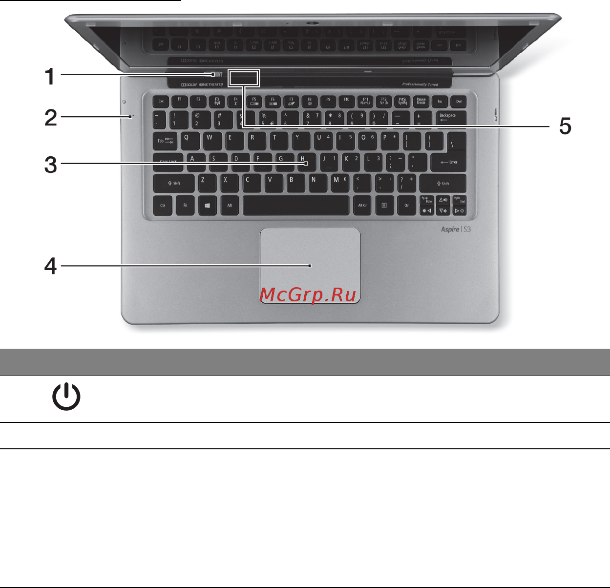 Acer ASPIRE S3-391 [1048/3374] Tangentbordvy