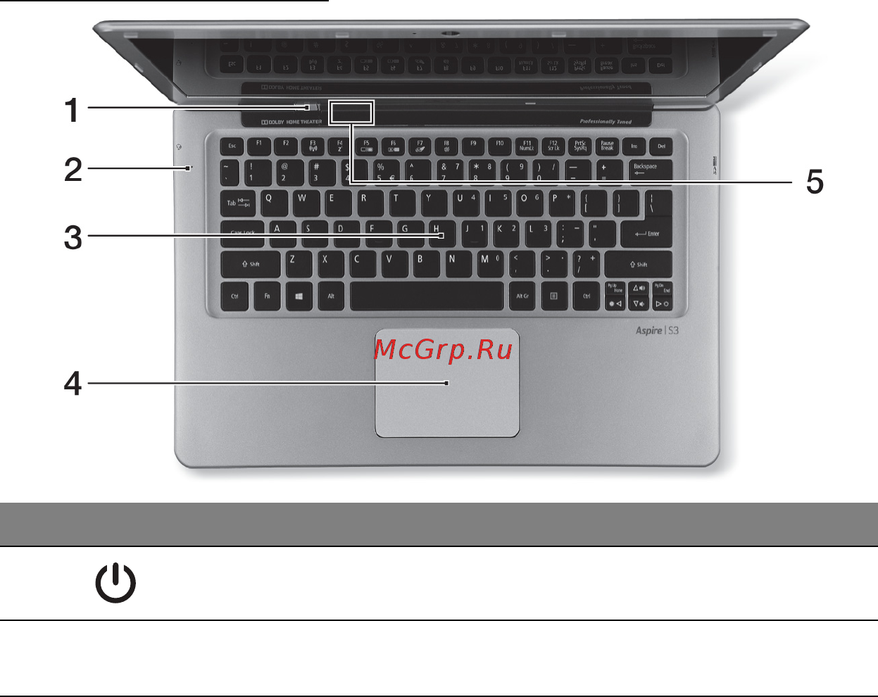 Acer ASPIRE S3-391 [1514/3374] Billentyűzet nézete
