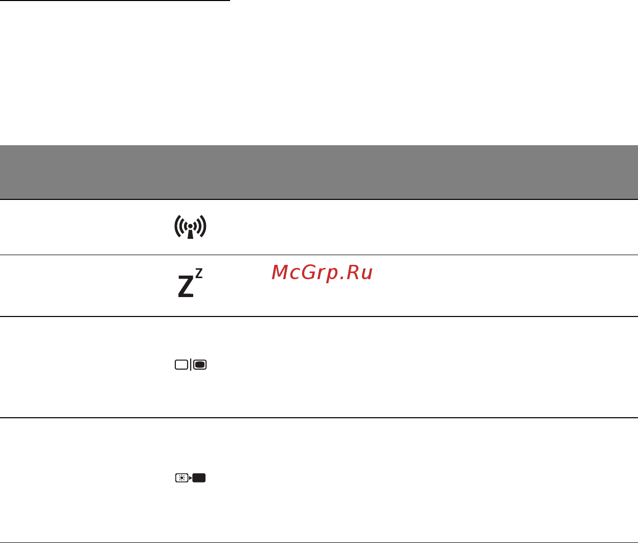 Acer ASPIRE S3-391 [1637/3374] Klávesové zkratky