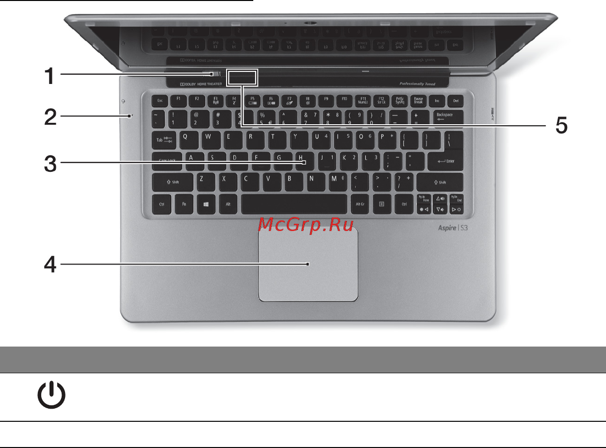 Acer ASPIRE S3-391 [1851/3374] Pogled na tipkovnico