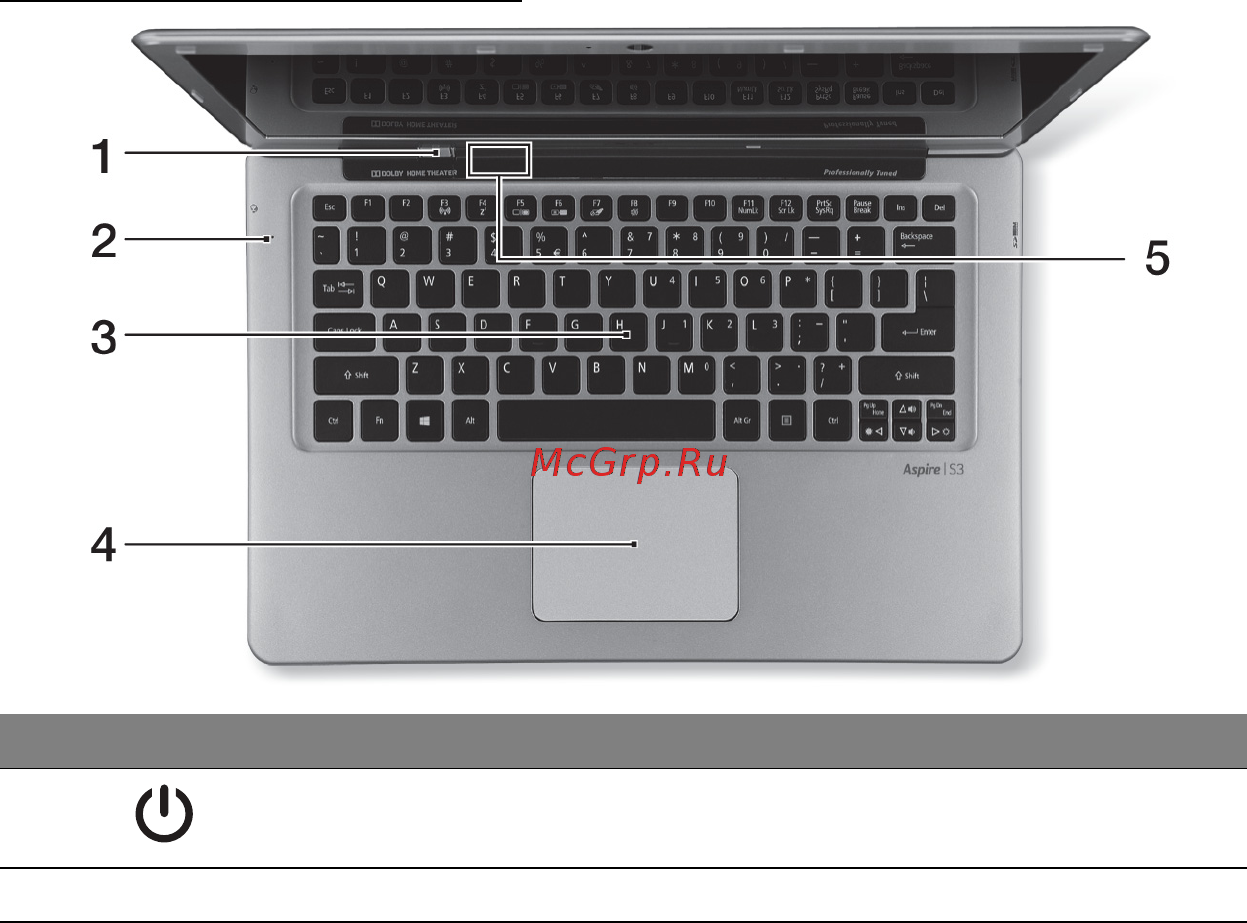 Acer ASPIRE S3-391 [1961/3374] Pogled na tipkovnicu