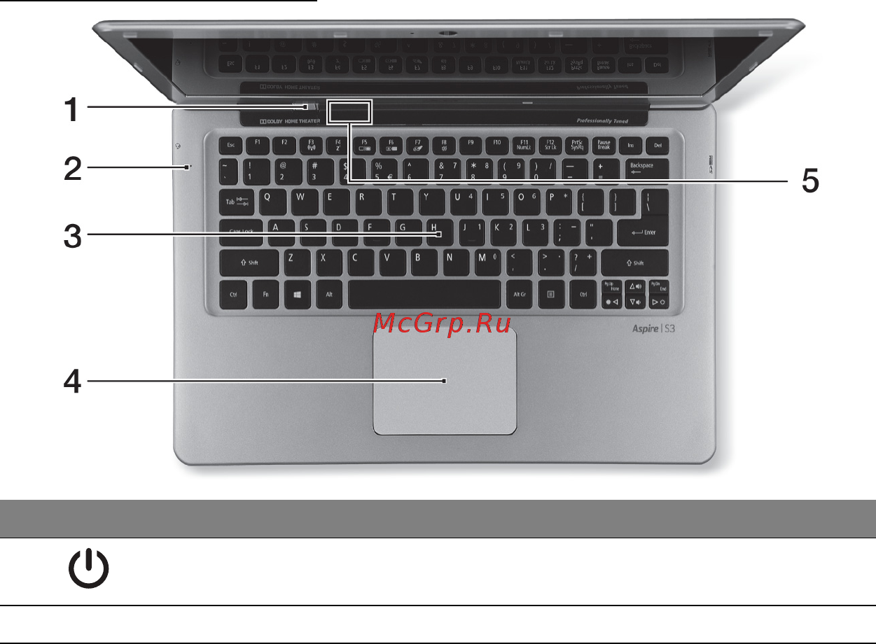 Acer ASPIRE S3-391 [248/3374] Tastatur übersicht