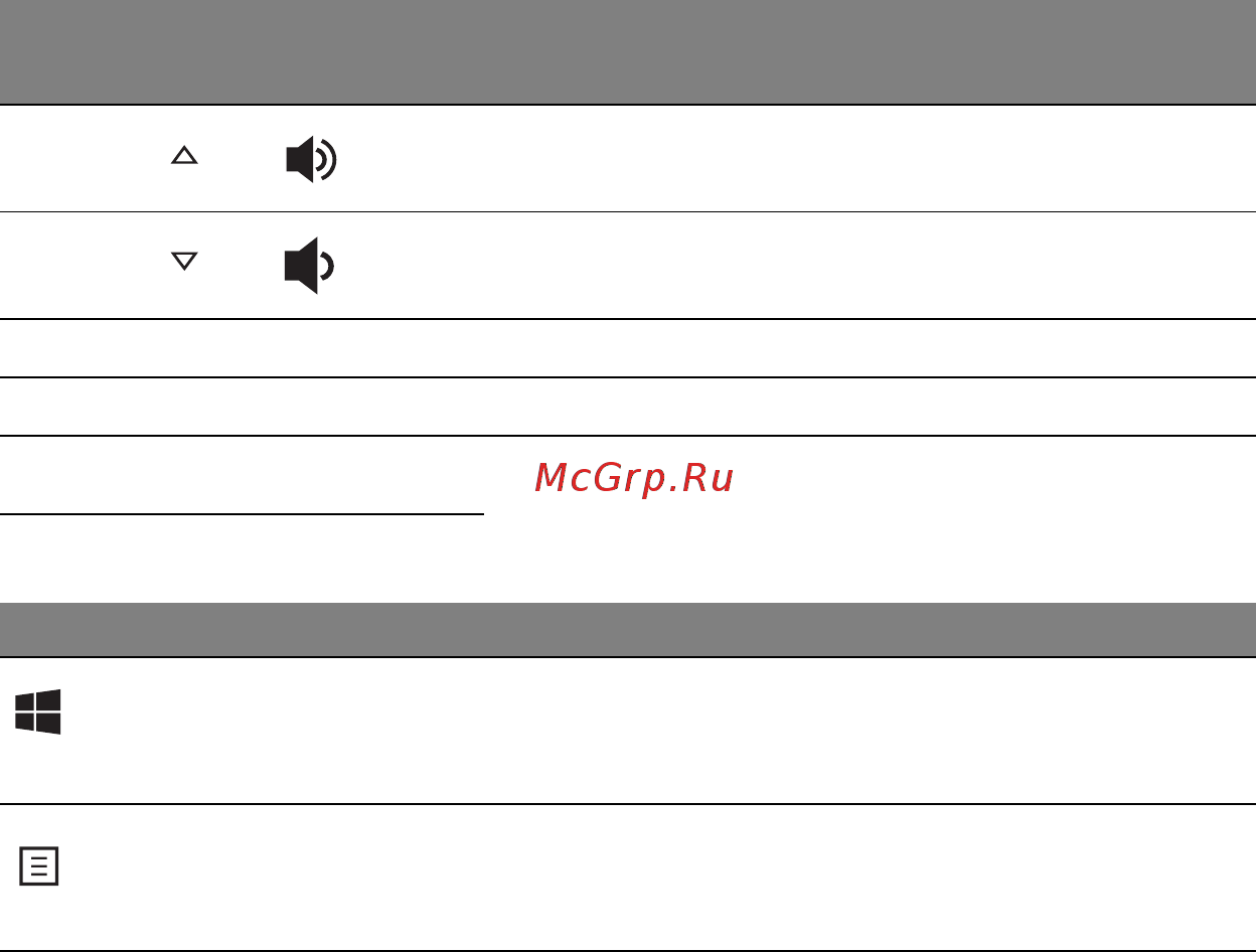 Acer ASPIRE S3-391 [2534/3374] Windows klavišai