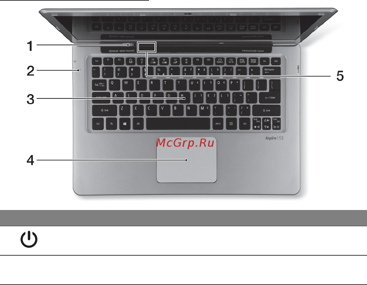 Acer ASPIRE S3-391 [2639/3374] Όψη πληκτρολογίου
