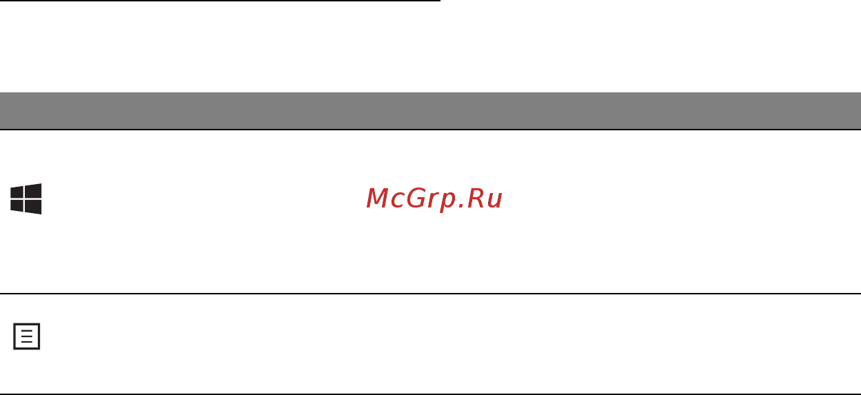 Acer ASPIRE S3-391 [2650/3374] Τα πλήκτρα των windows