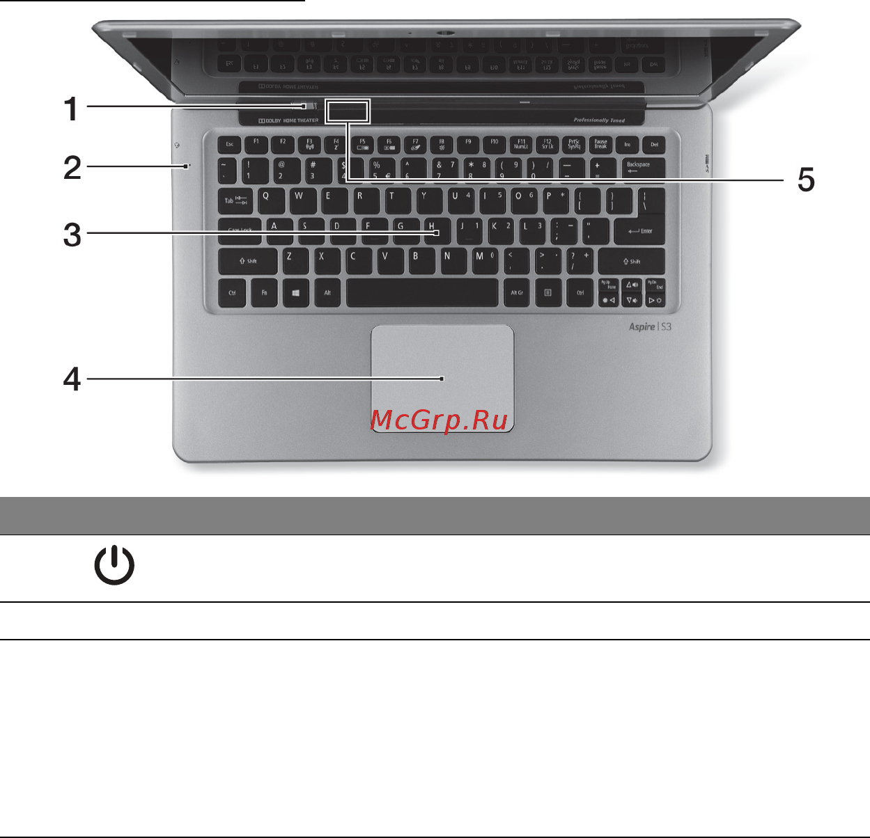 Acer ASPIRE S3-391 [2762/3374] Klavye görünümü