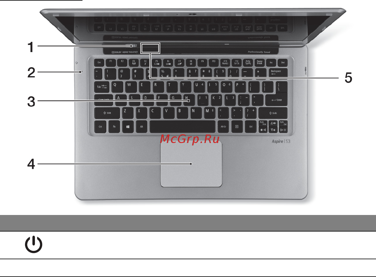Acer ASPIRE S3-391 [2871/3374] 키보드 모습