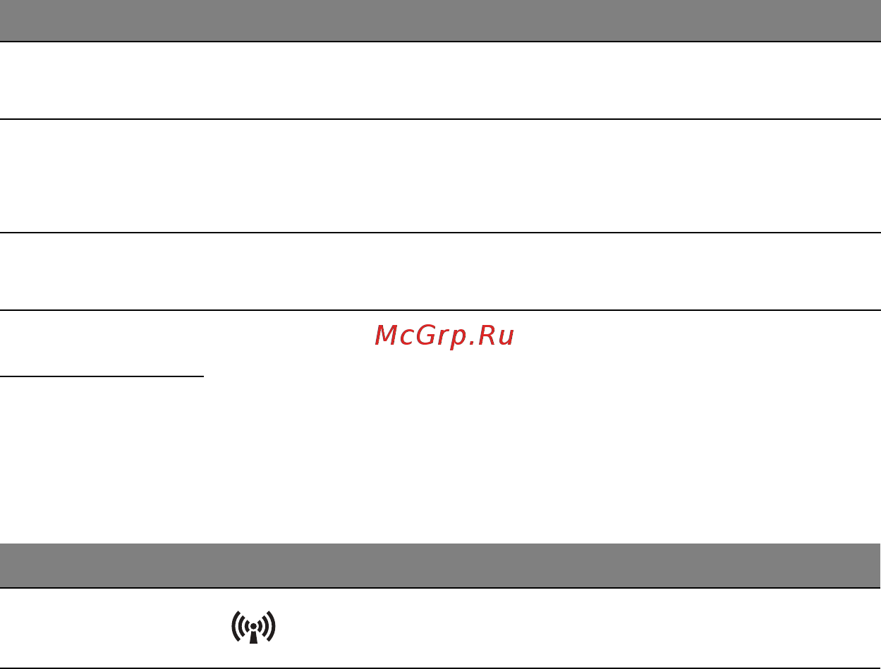 Acer ASPIRE S3-391 [2877/3374] 바로 가기 키