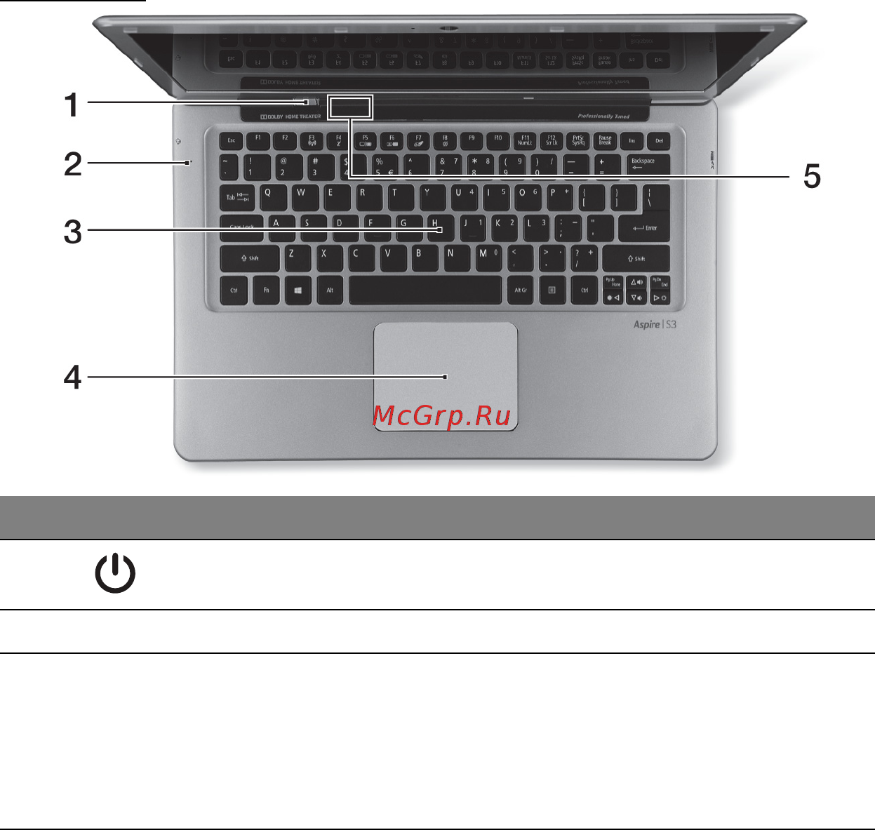 Acer ASPIRE S3-391 [2973/3374] 鍵盤檢視
