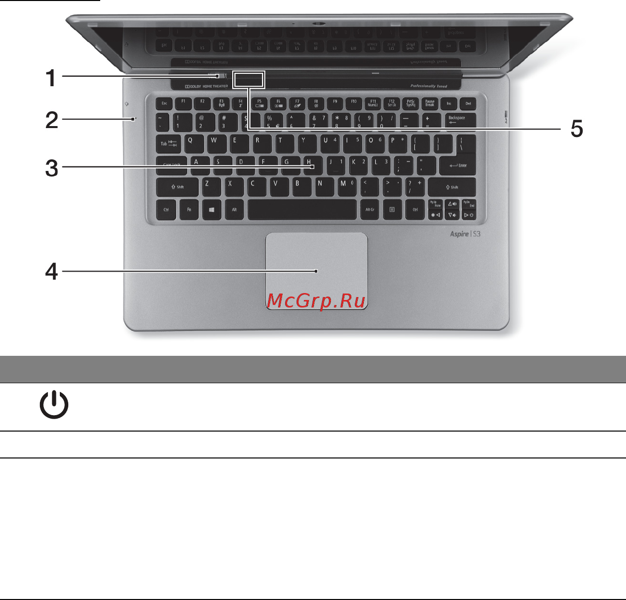 Acer ASPIRE S3-391 [3286/3374] ค ย บอร ด