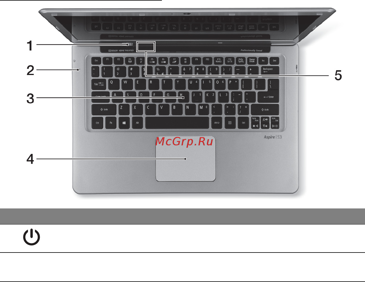 Acer ASPIRE S3-391 [715/3374] Toetsenbord overzicht