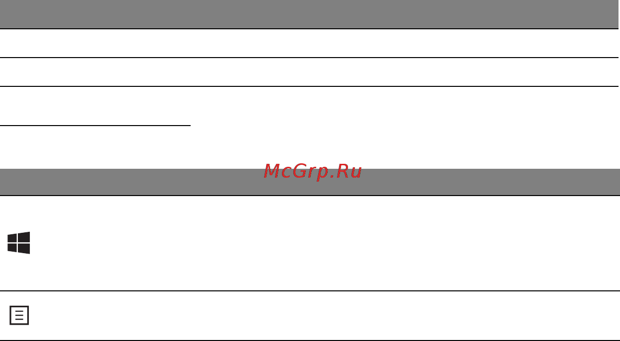 Acer ASPIRE S3-391 [836/3374] Windows taster