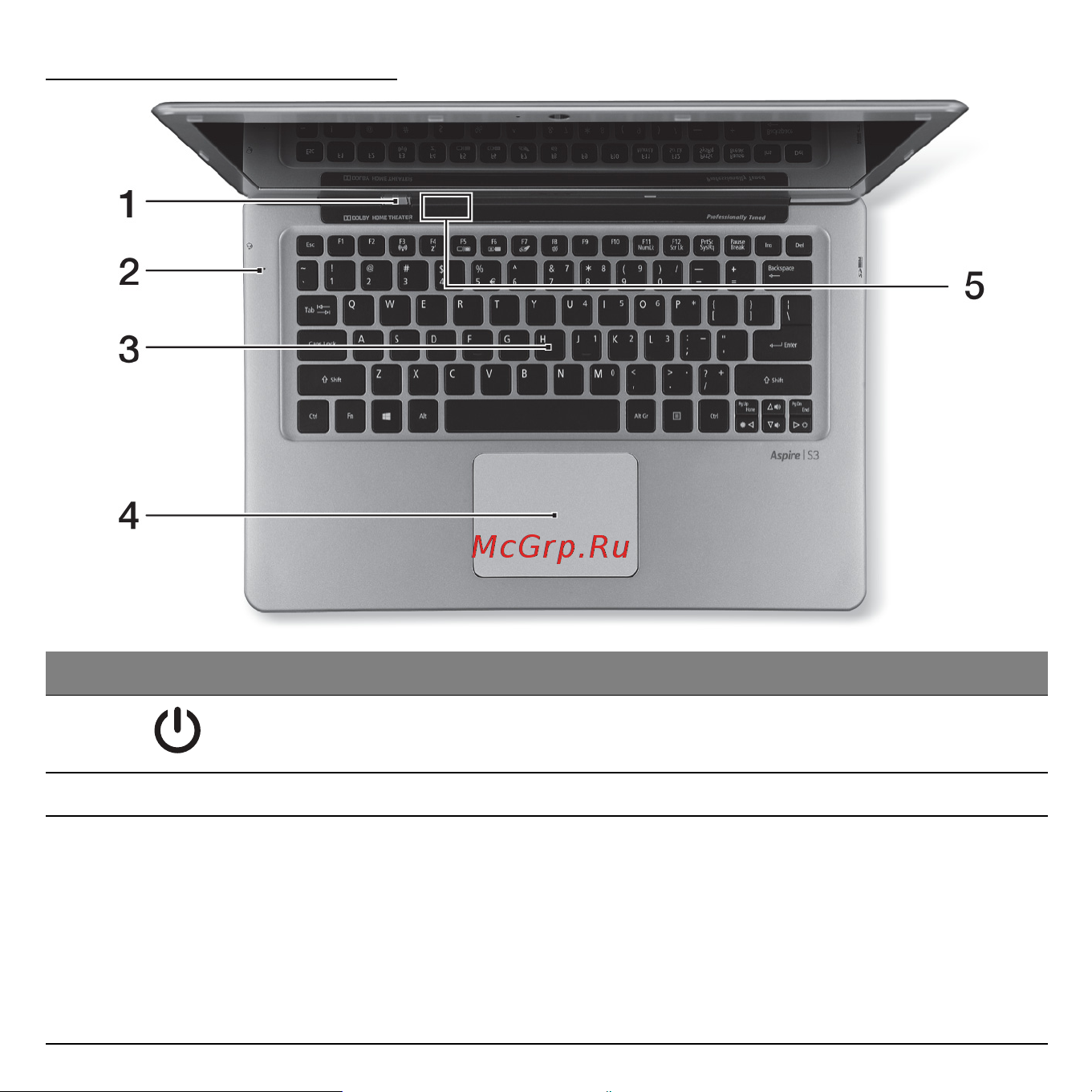 Acer ASPIRE S3-371 [2762/3374] Klavye görünümü