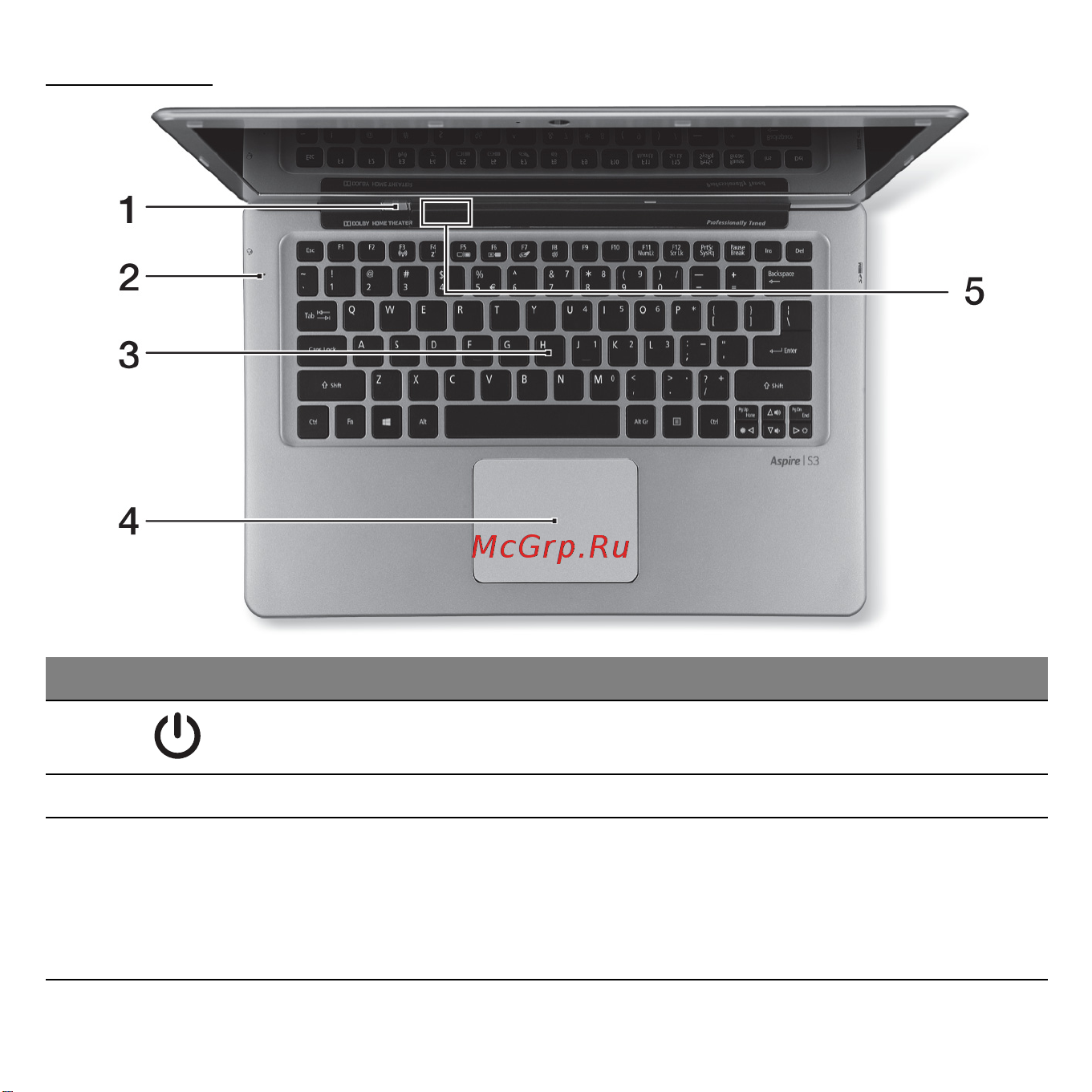 Acer ASPIRE S3-371 [3071/3374] 键盘视图