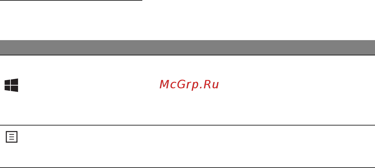 Acer ASPIRE S3-331 [1281/3374] Клавиши windows
