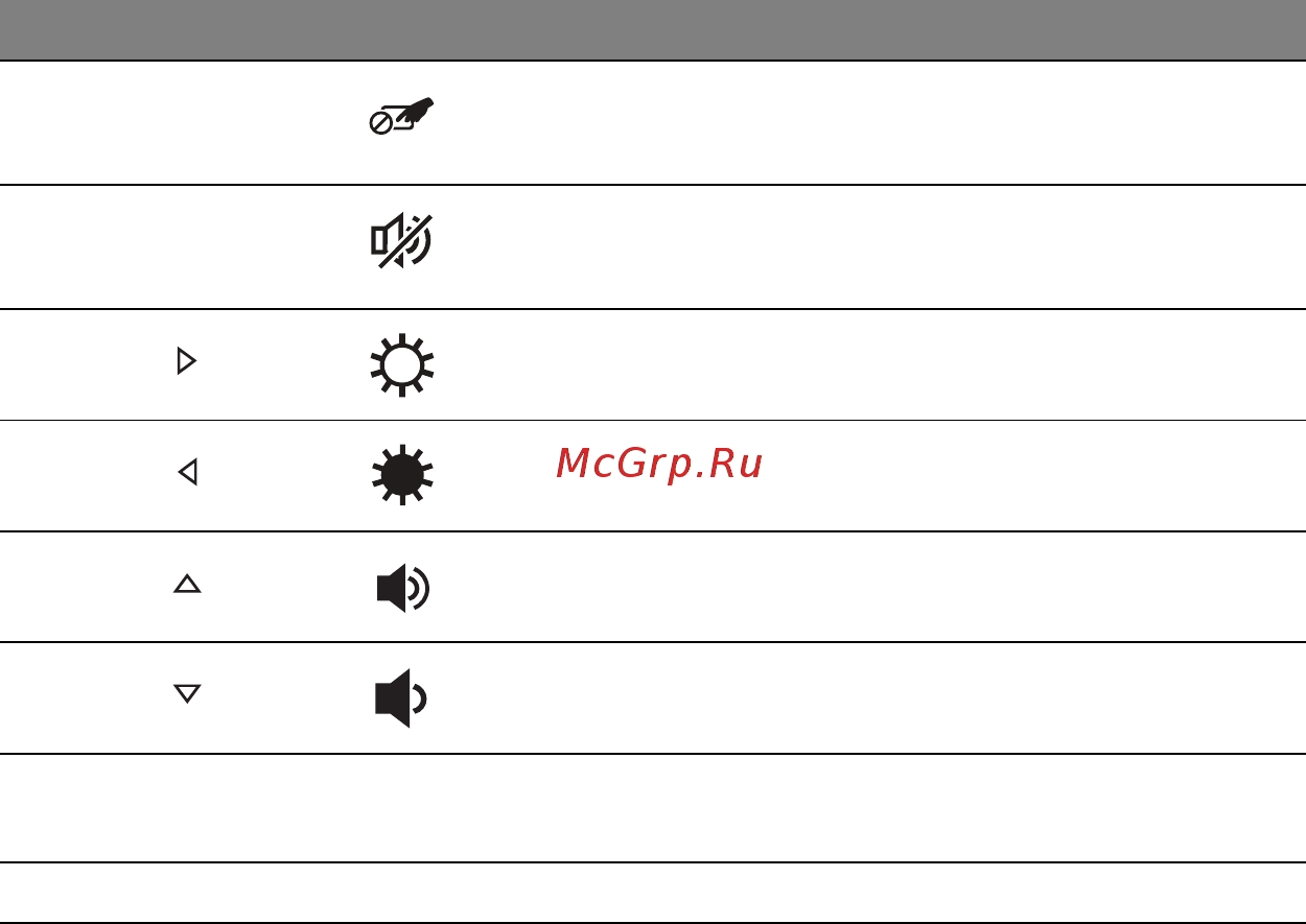 Acer ASPIRE S3-331 Инструкция по эксплуатации онлайн [140/3374] 97716