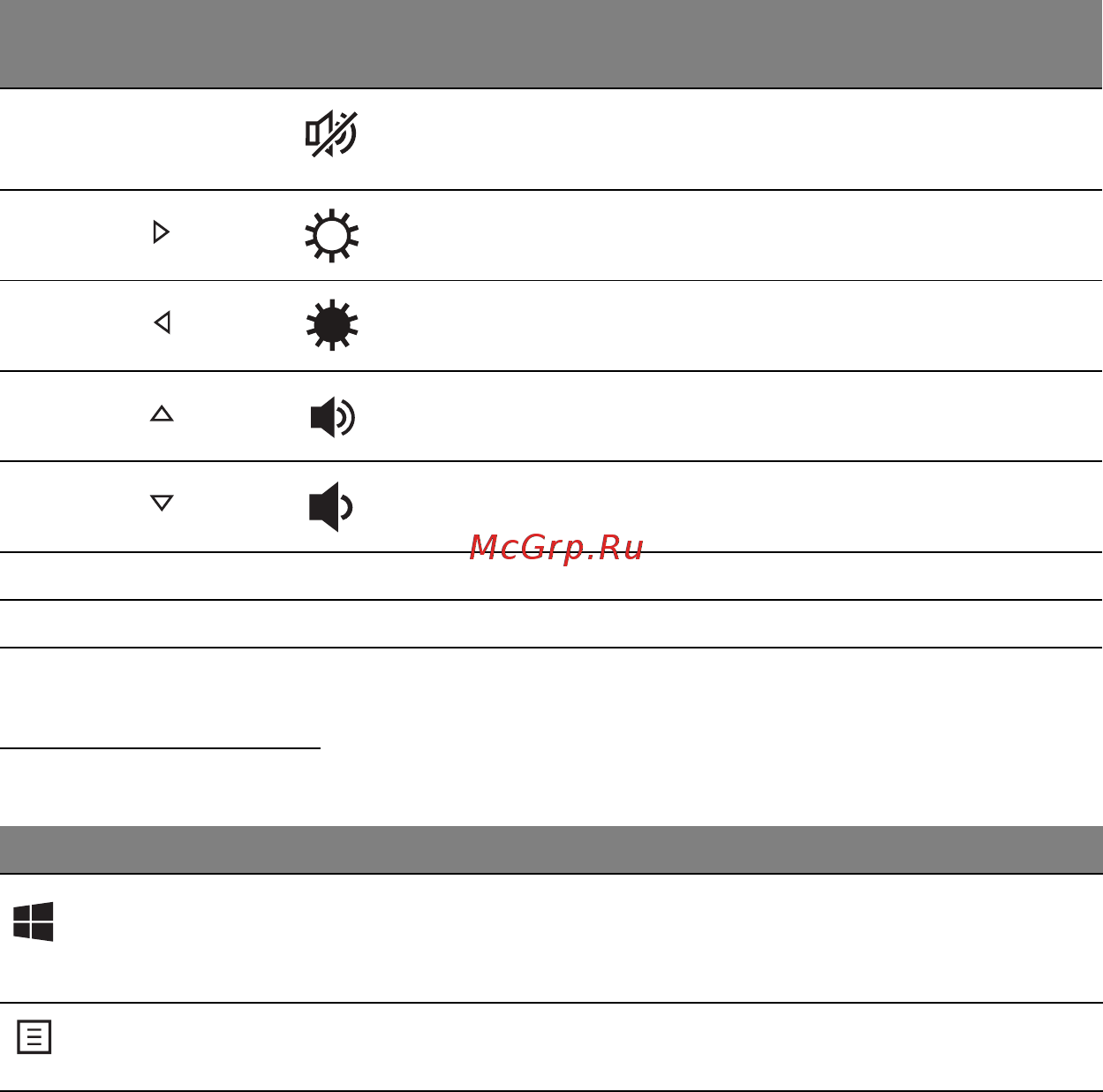 Acer ASPIRE S3-331 [1969/3374] Windows tipke