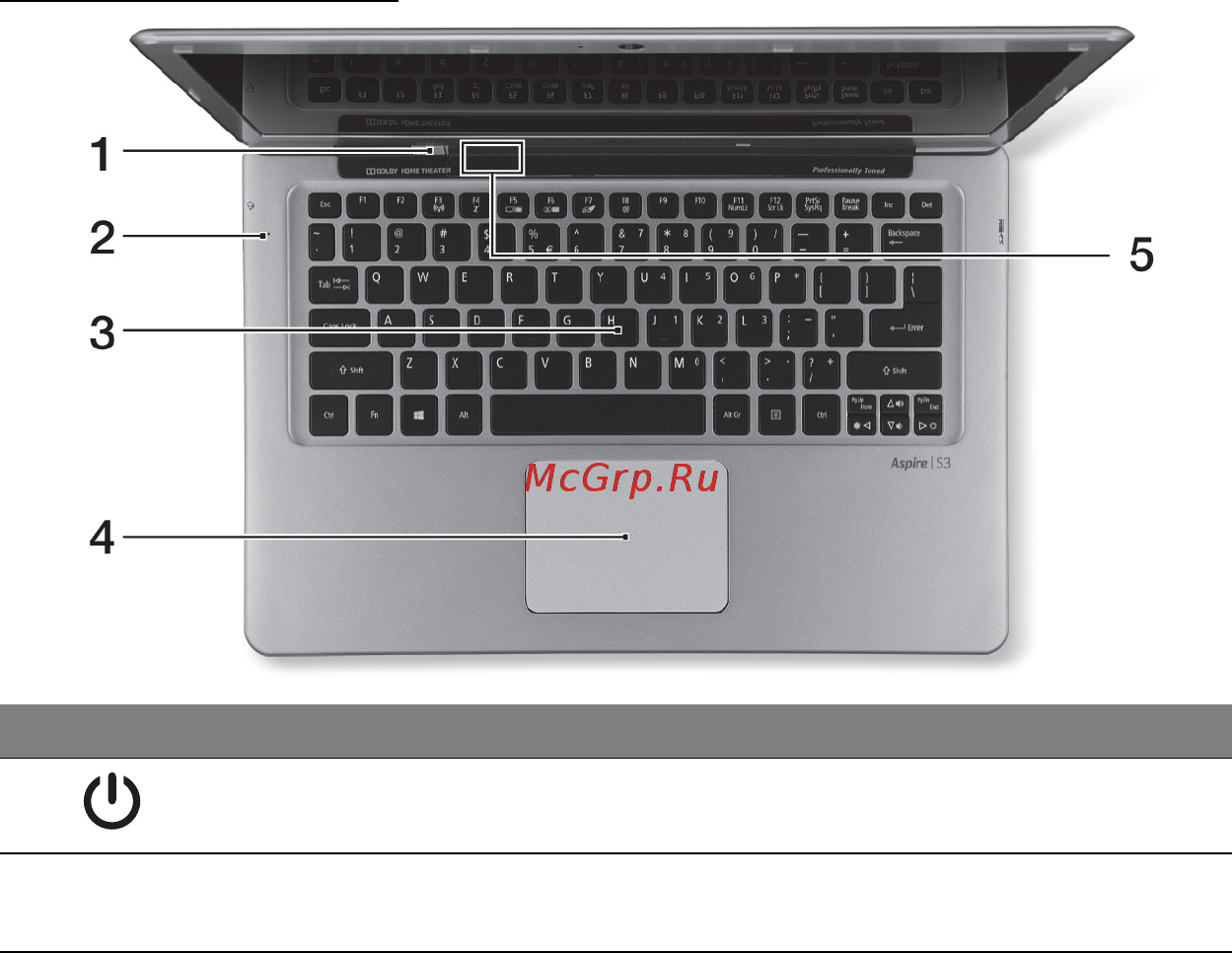 Acer ASPIRE S3-331 [2073/3374] Vedere tastatură