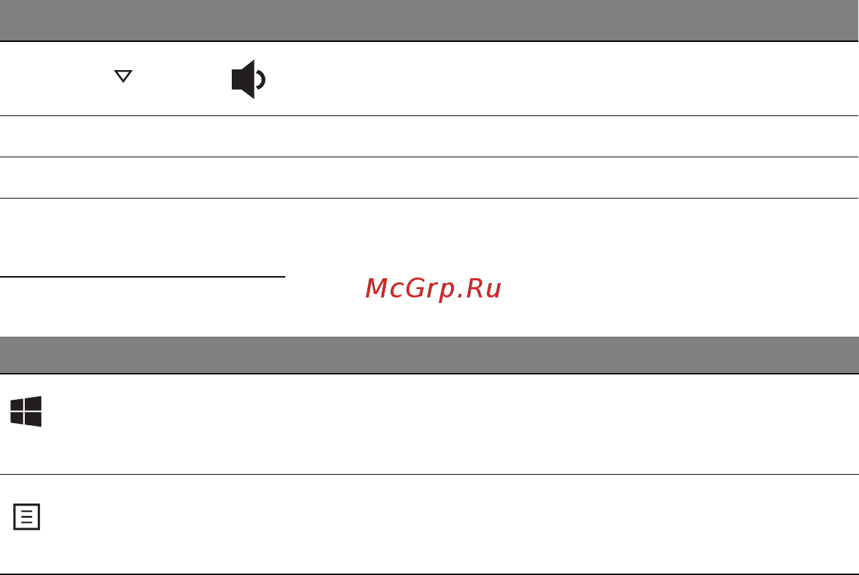 Acer ASPIRE S3-331 [2316/3374] Windowsi nupud
