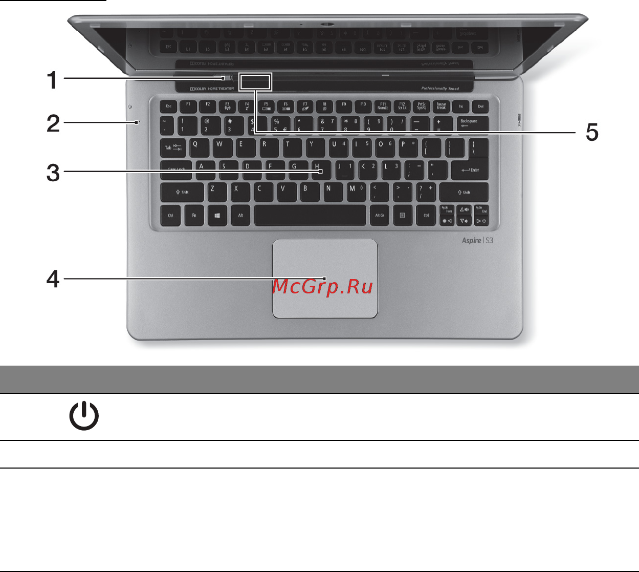 Acer ASPIRE S3-331 [3071/3374] 键盘视图