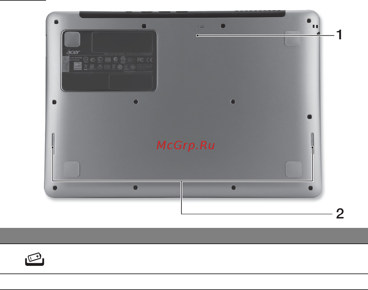 Acer ASPIRE S3-331 [3075/3374] 底视图