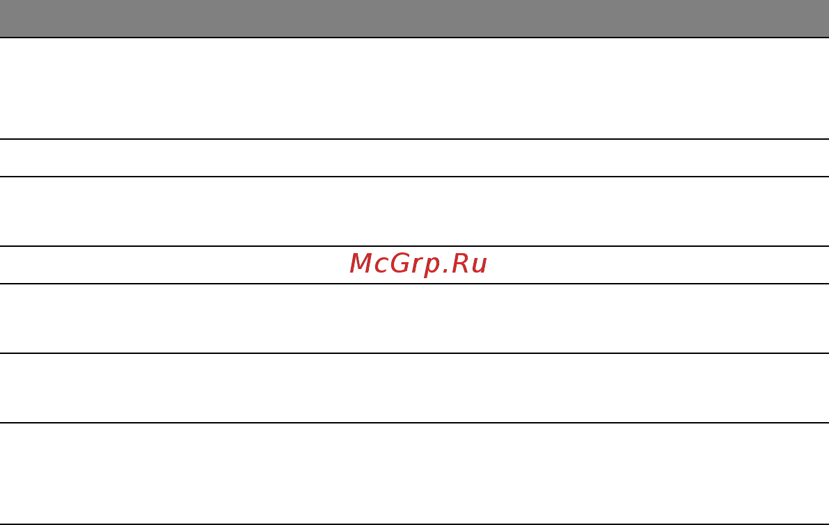 Acer ASPIRE S3-331 Инструкция по эксплуатации онлайн [3249/3374] 97716