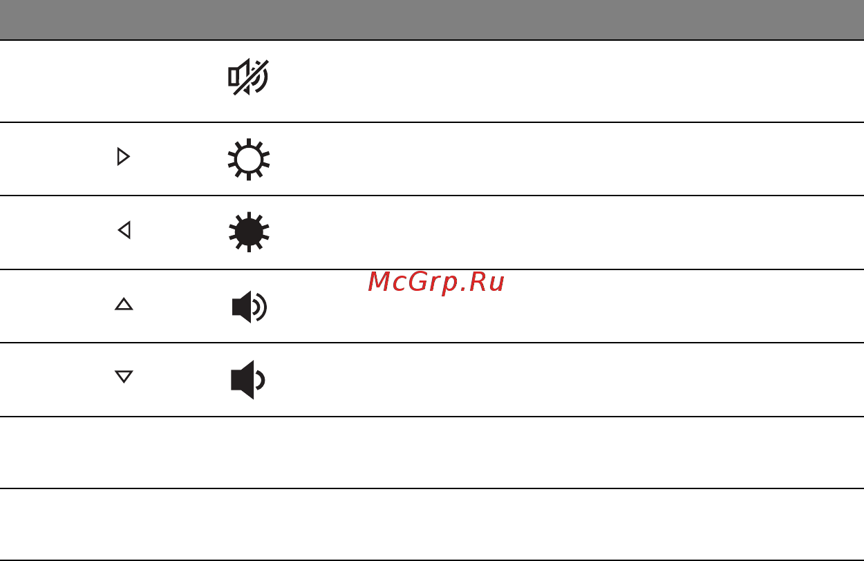 Acer ASPIRE S3-331 Инструкция по эксплуатации онлайн [607/3374] 97716