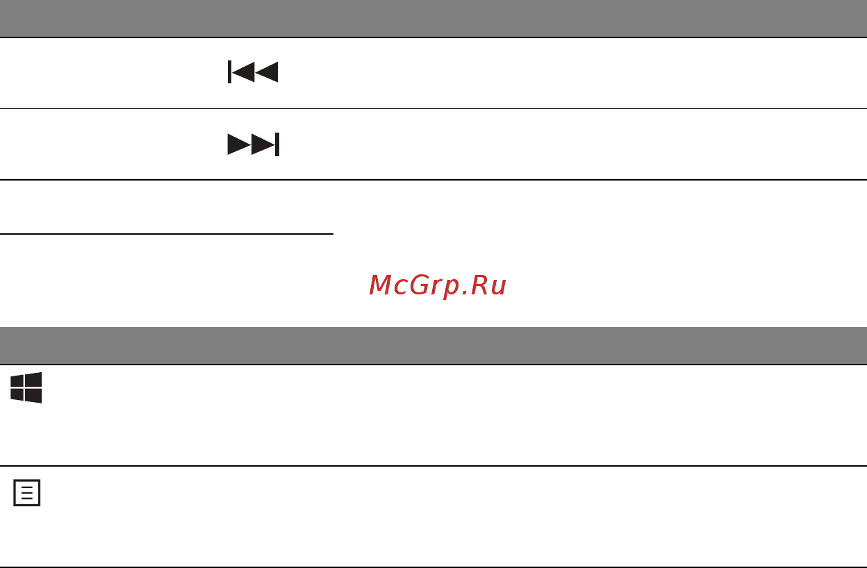 Acer ASPIRE M5-481PTG [1162/3700] Windows tangenter