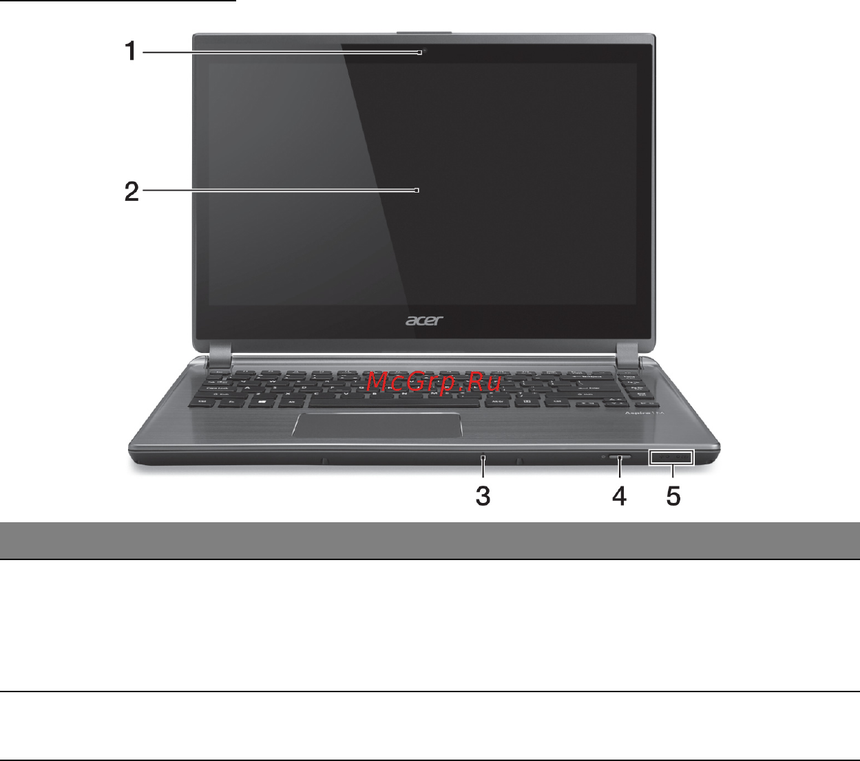 Acer ASPIRE M5-481PTG [1267/3700] Ruutunäkymä