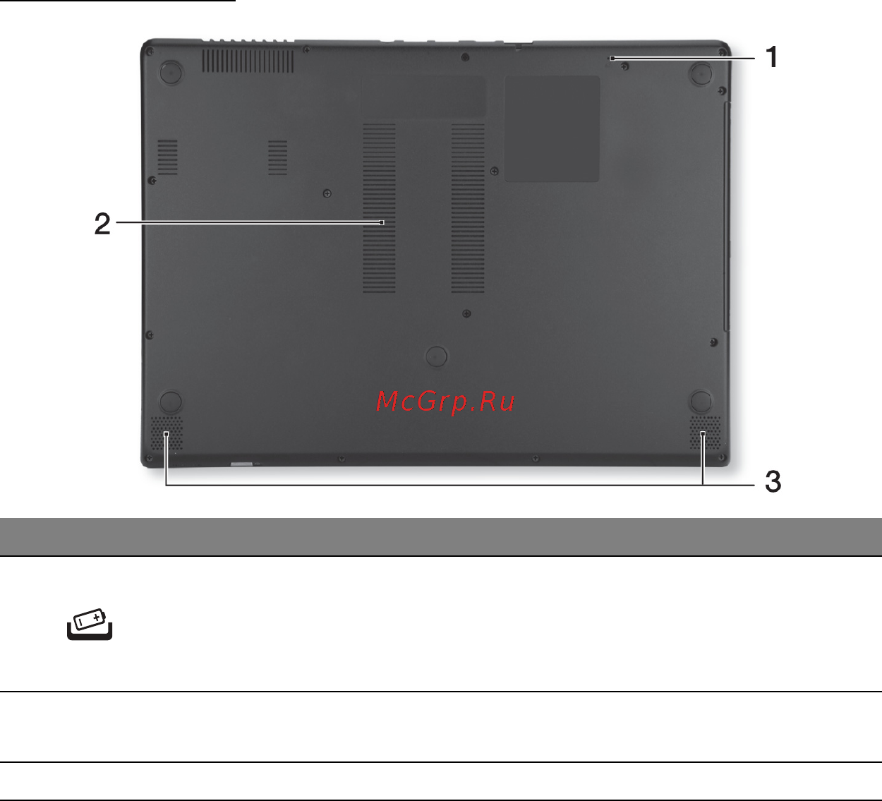 Acer ASPIRE M5-481PTG [1274/3700] Pohjanäkymä