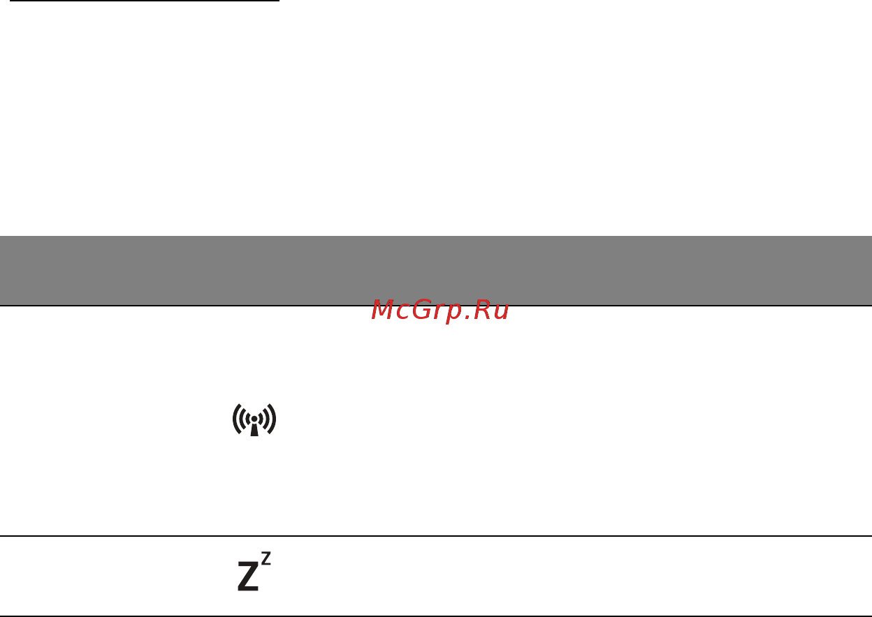 Acer ASPIRE M5-481PTG [1402/3700] Горячие клавиши