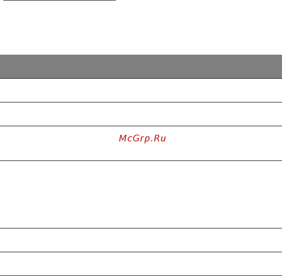 Acer ASPIRE M5-481PTG [1484/3700] Сообщения об ошибках