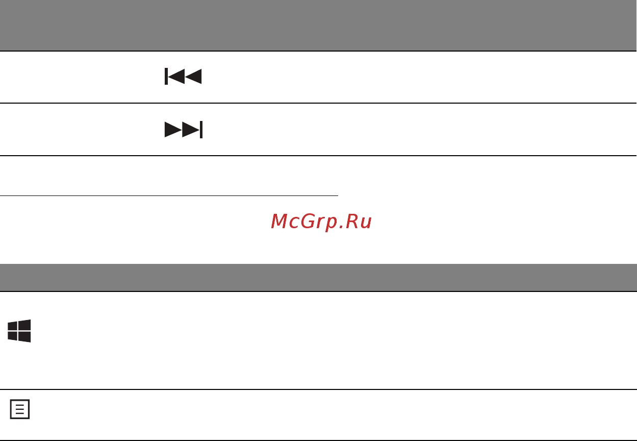 Acer ASPIRE M5-481PTG [1799/3700] Klávesy systému windows