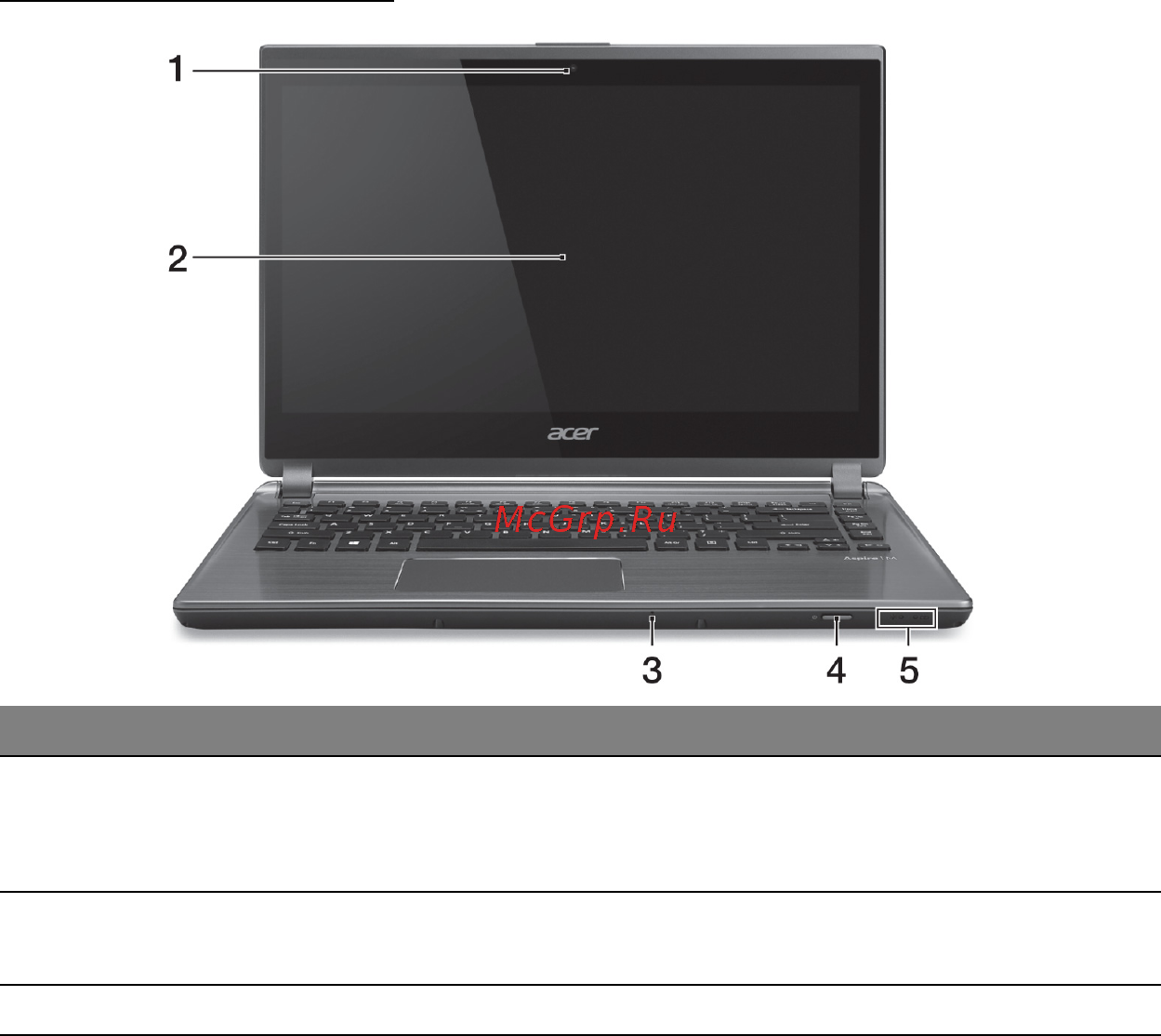 Acer ASPIRE M5-481PTG [2147/3700] Pogled na zaslon