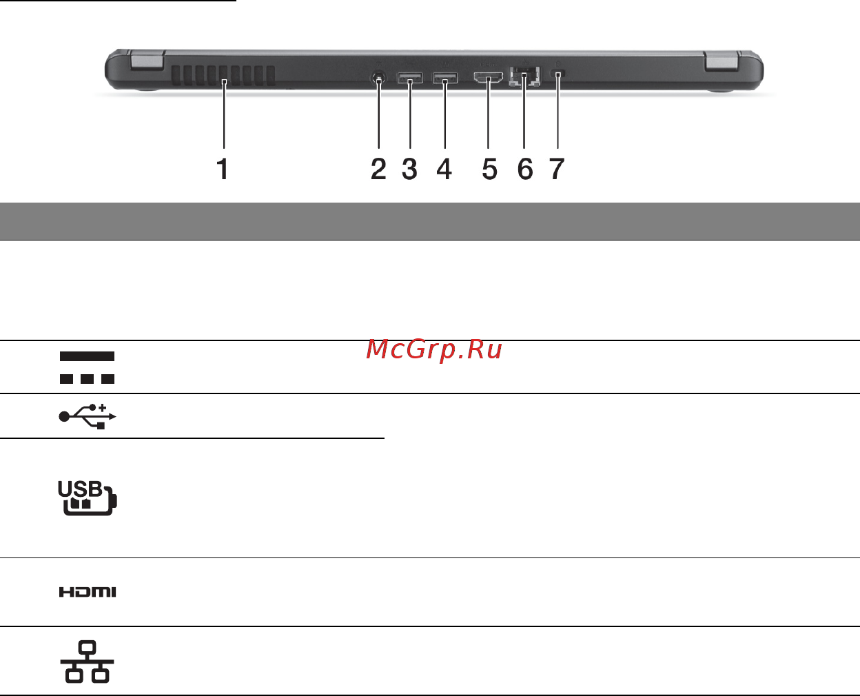 Acer ASPIRE M5-481PTG [2151/3700] Pogled straga