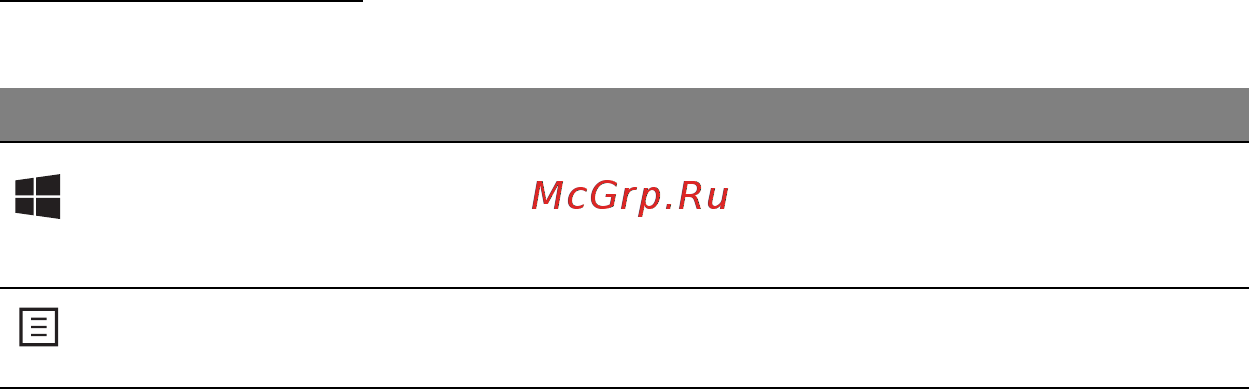 Acer ASPIRE M5-481PTG [2160/3700] Windows tipke