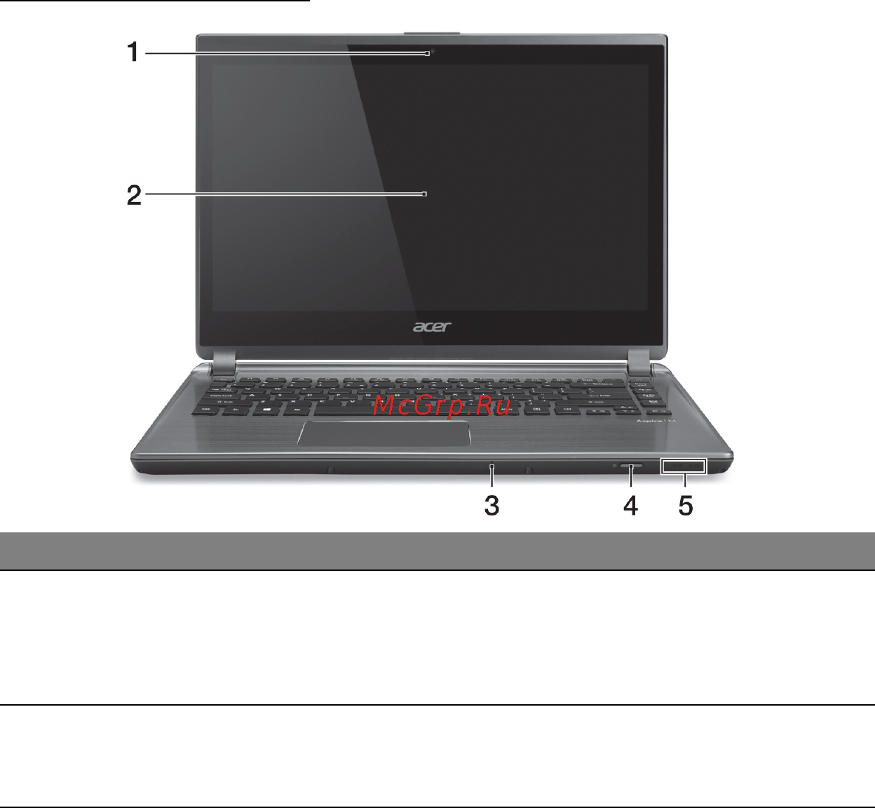 Acer ASPIRE M5-481PTG [2400/3700] Изглед на екрана