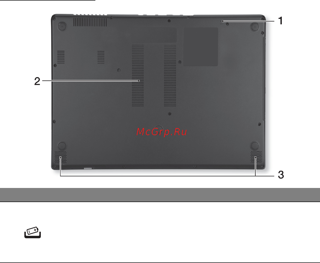 Acer ASPIRE M5-481PTG [2408/3700] Изглед отдолу