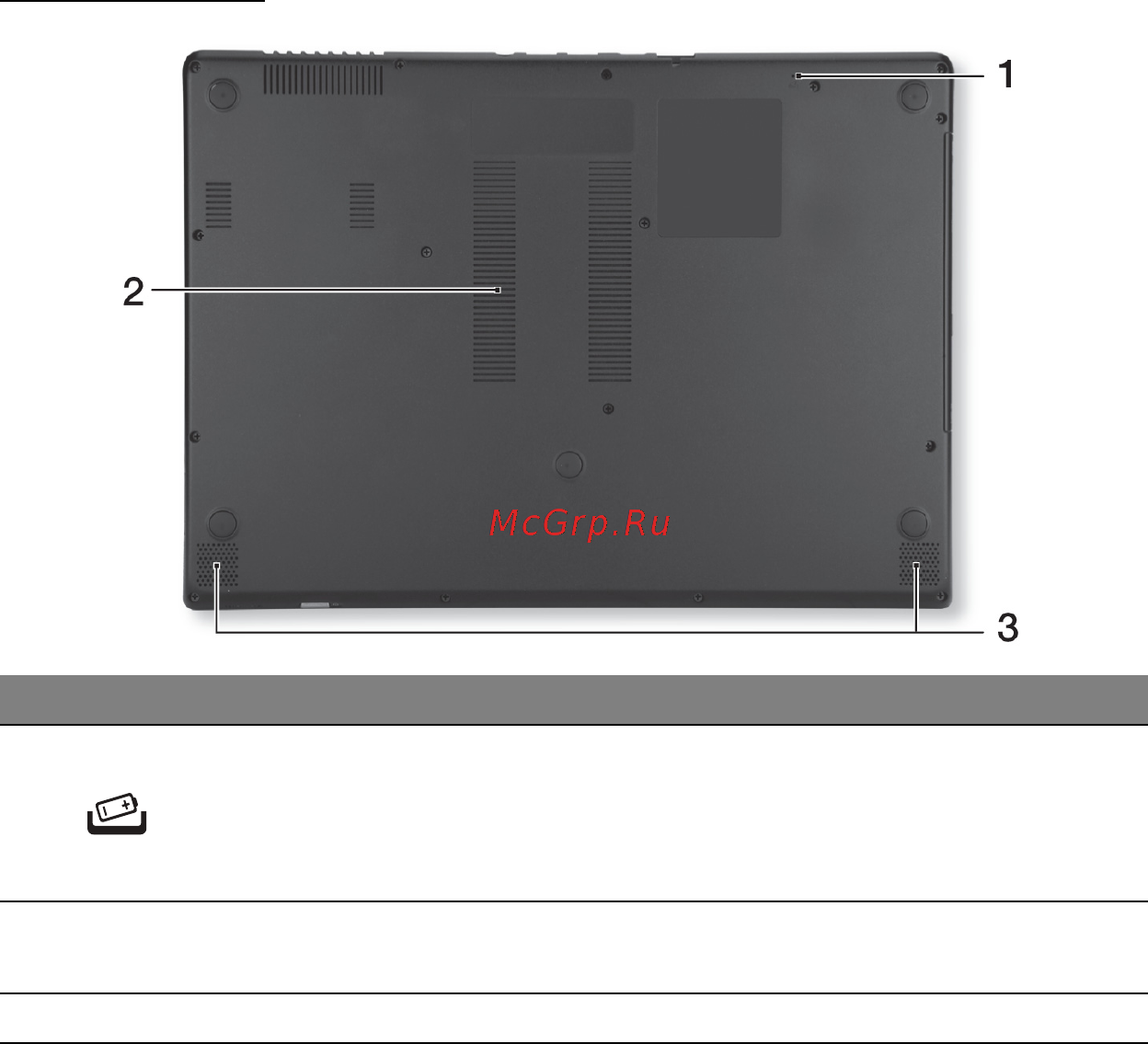 Acer ASPIRE M5-481PTG [2540/3700] Põhjavaade