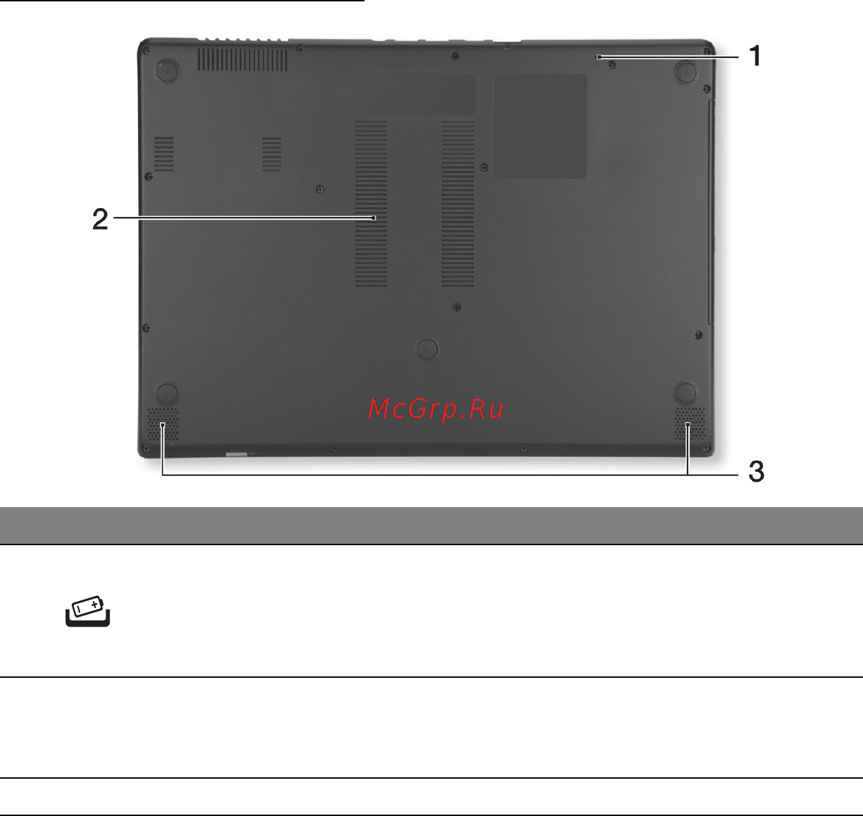 Acer ASPIRE M5-481PTG [2659/3700] Skats no apakšpuses