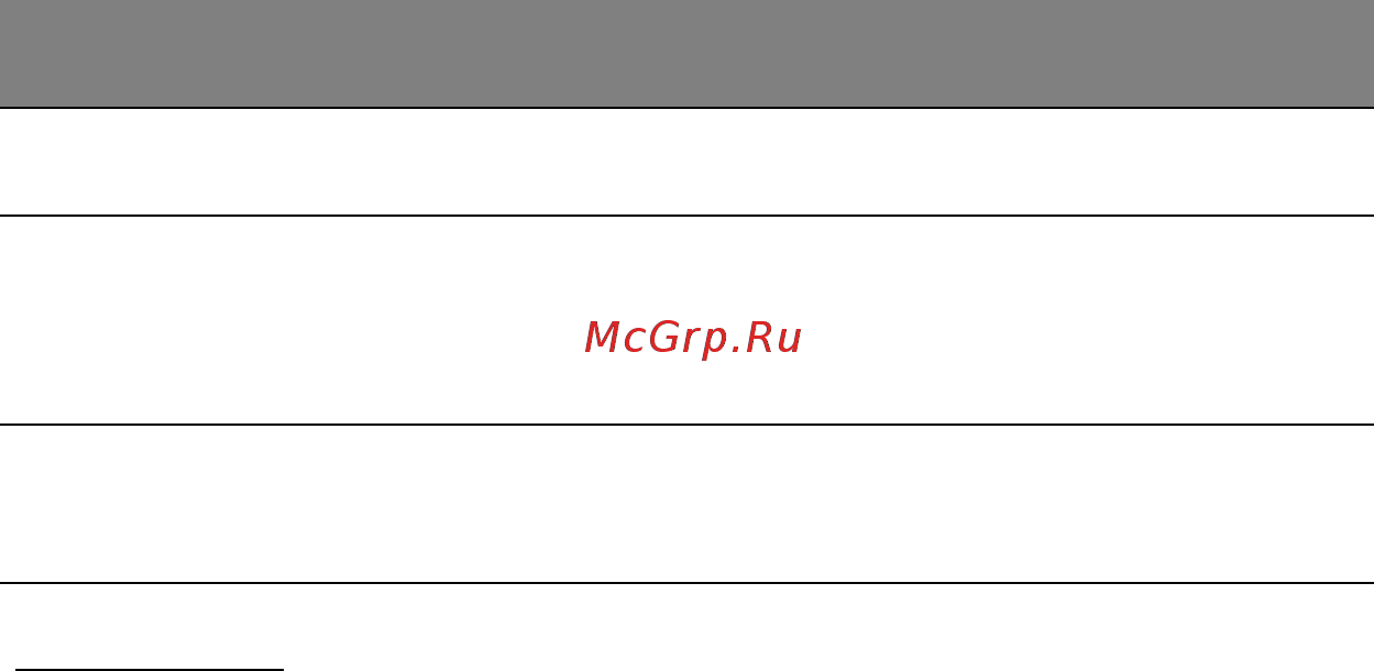 Acer ASPIRE M5-481PTG [2661/3700] Ātrie taustiņi
