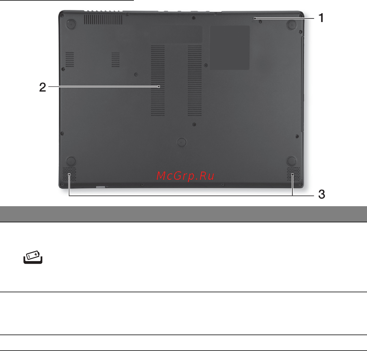 Acer ASPIRE M5-481PTG [2779/3700] Vaizdas iš apačios