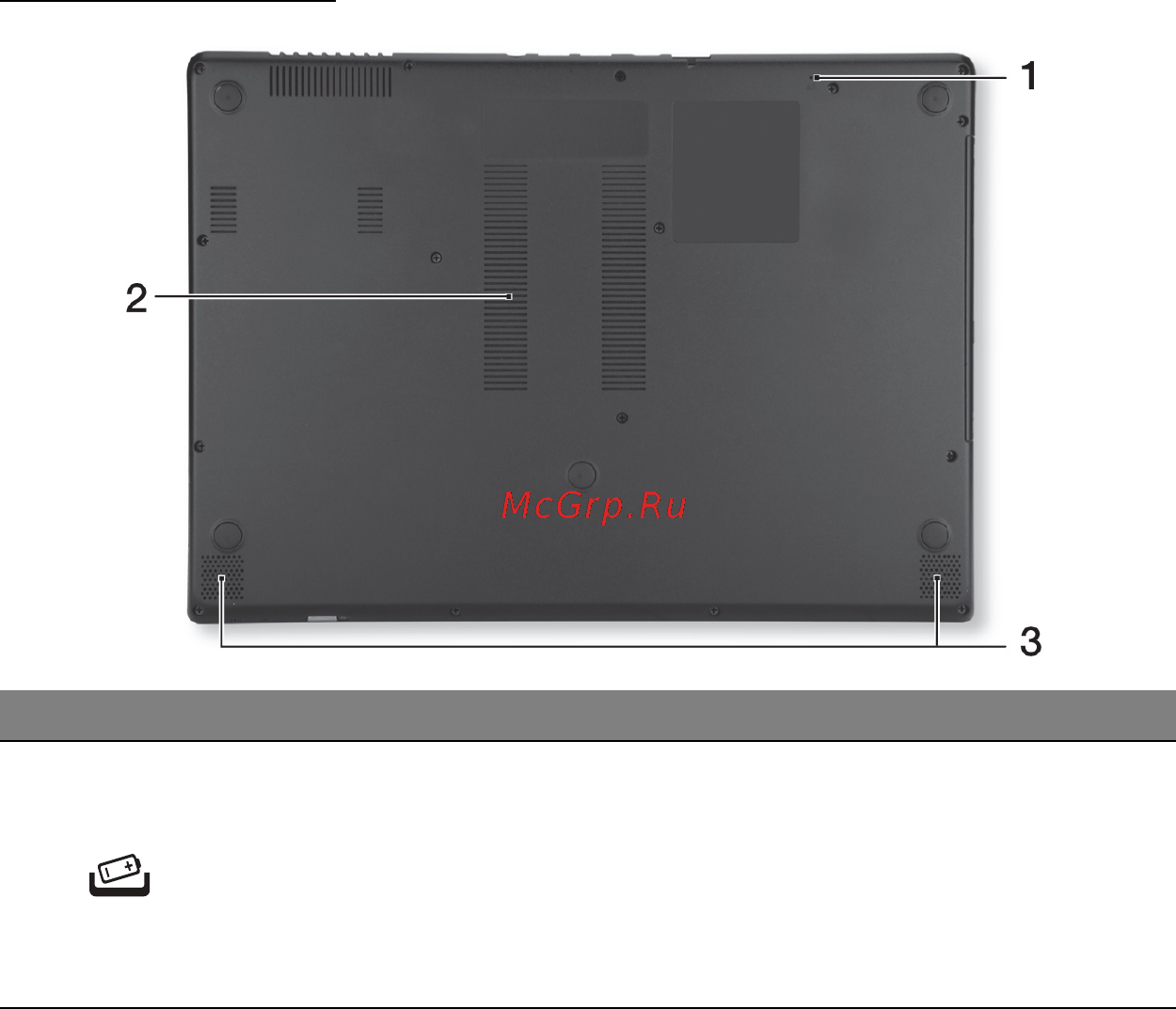 Acer ASPIRE M5-481PTG [2907/3700] Πλευρά βάσης