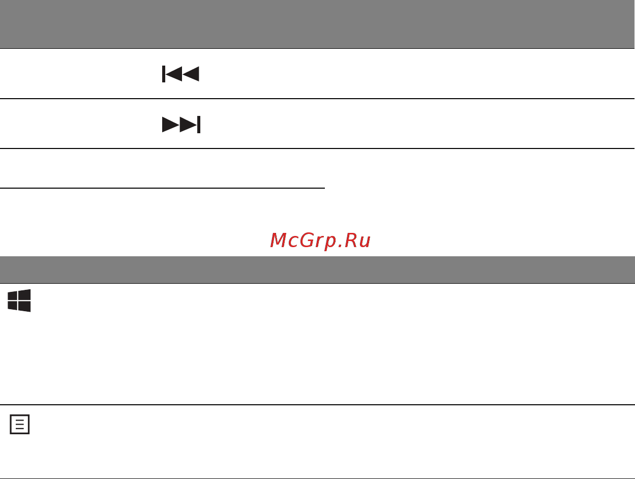 Acer ASPIRE M5-481PTG [2914/3700] Τα πλήκτρα των windows